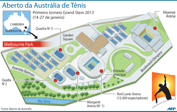Aberto da Austrália de Tênis