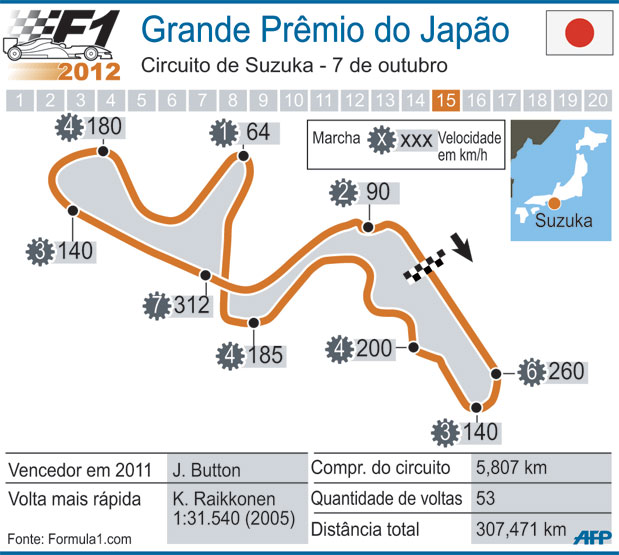 F1 - Grande Prêmio do Japão