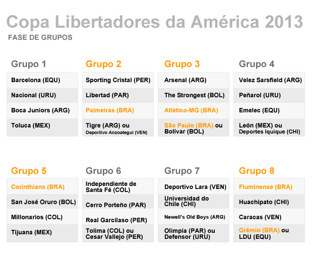 Tabela Libertadores 2013