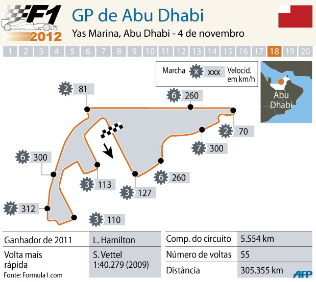 F1 - GP de Abu Dhabi