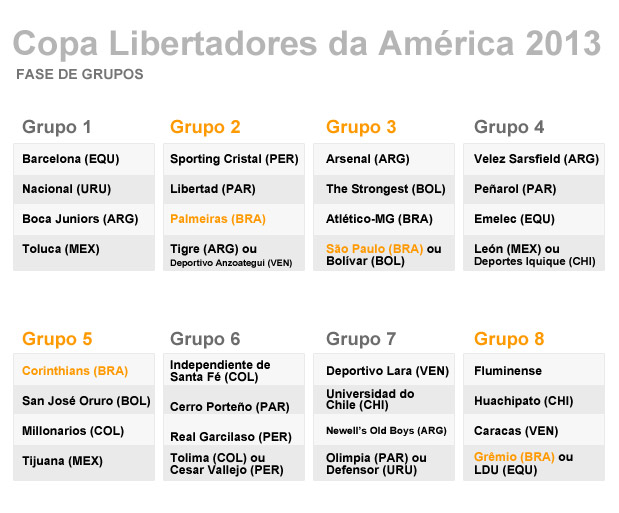 Tabela Libertadores 2013