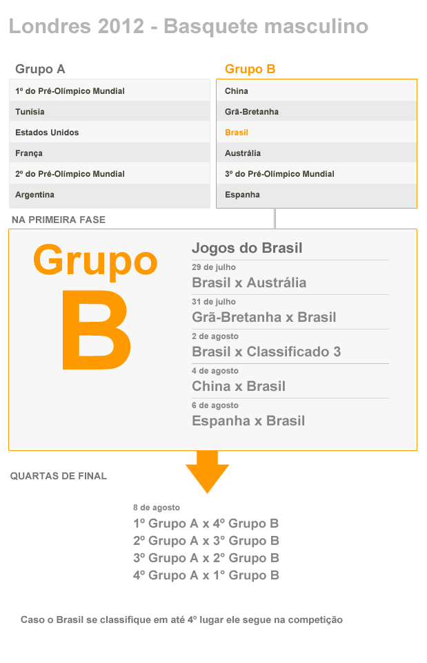 Tabela de basquete - terra