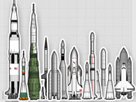 A evolução dos foguetes