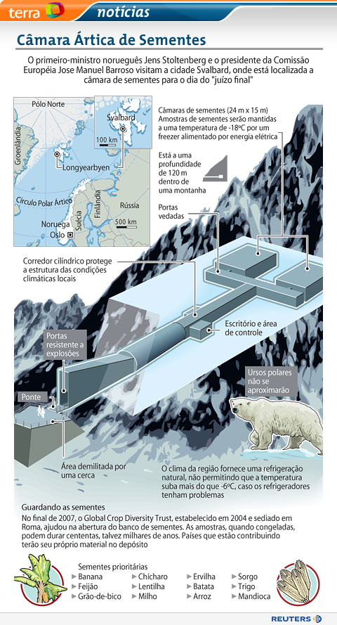 C�mara �rtica de Sementes