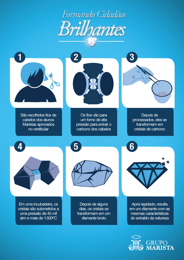 Formando Cidadãos Brilhantes