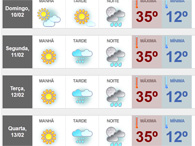 Previsão do Tempo para o Carnaval 2013 – Salvador