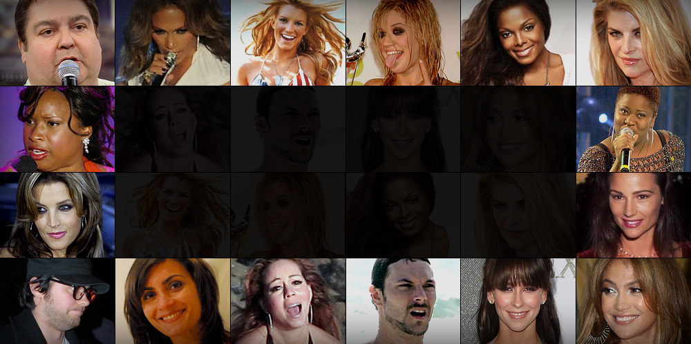 Celebridades e o efeito sanfona