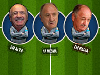 Convocação da seleção - veja quem esta em alta e baixa com o Felipão