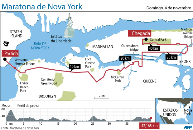 Maratona - Nova York