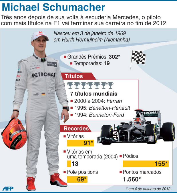 Schumacher