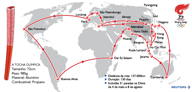 Passagem da tocha olímpica