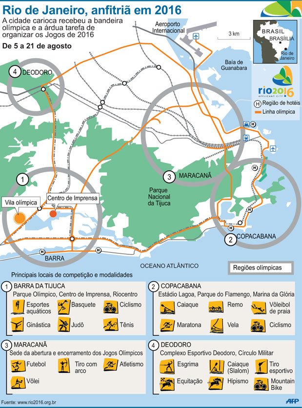 LISTA DAS MODALIDADES DOS JOGOS OLÍMPICOS DE 2016, IMPRIMIR