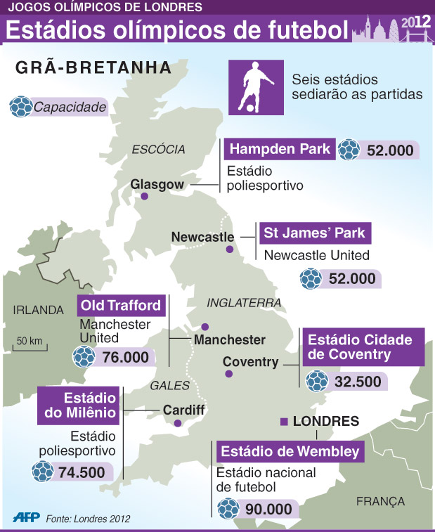 Estádios olímpicos de futebol
