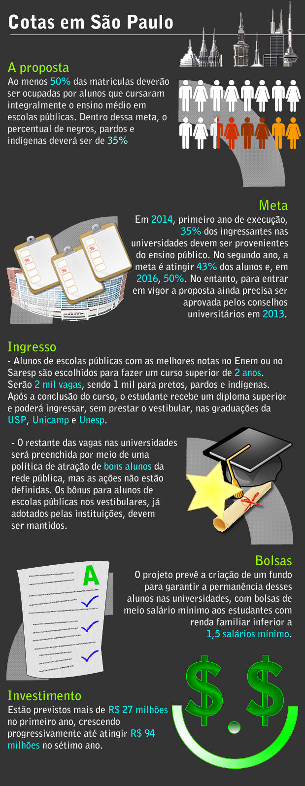 Cotas em São Paulo - Terra