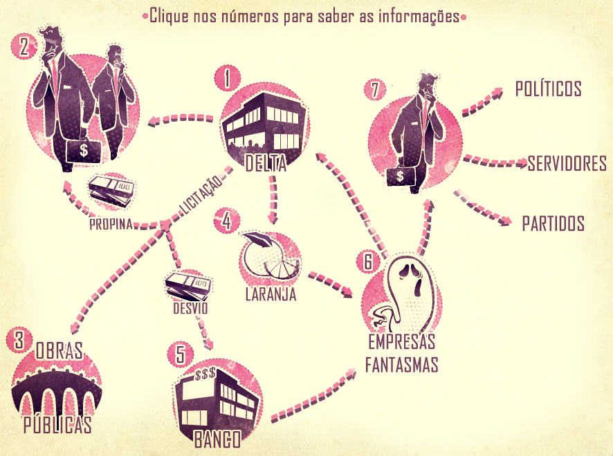 Esquema