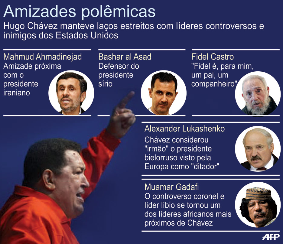 Hugo Chávez (1954-2013)