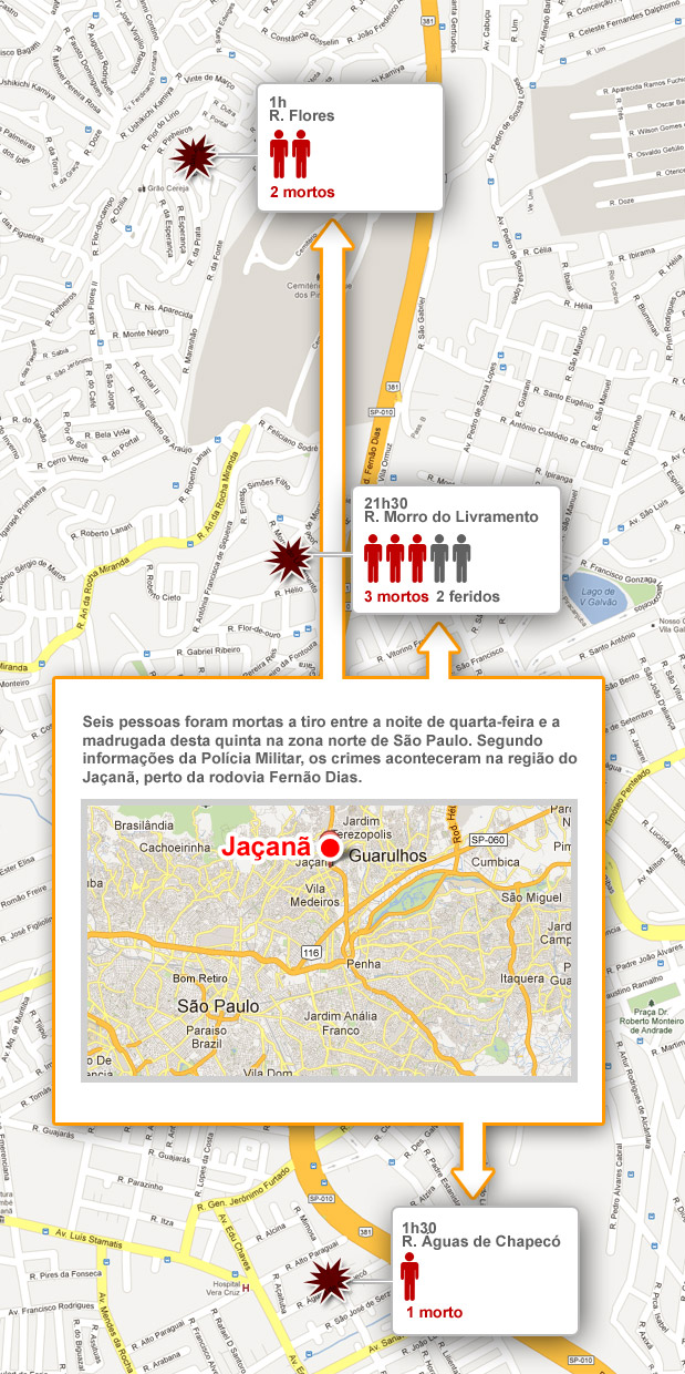 6 mortes no Jaçanã