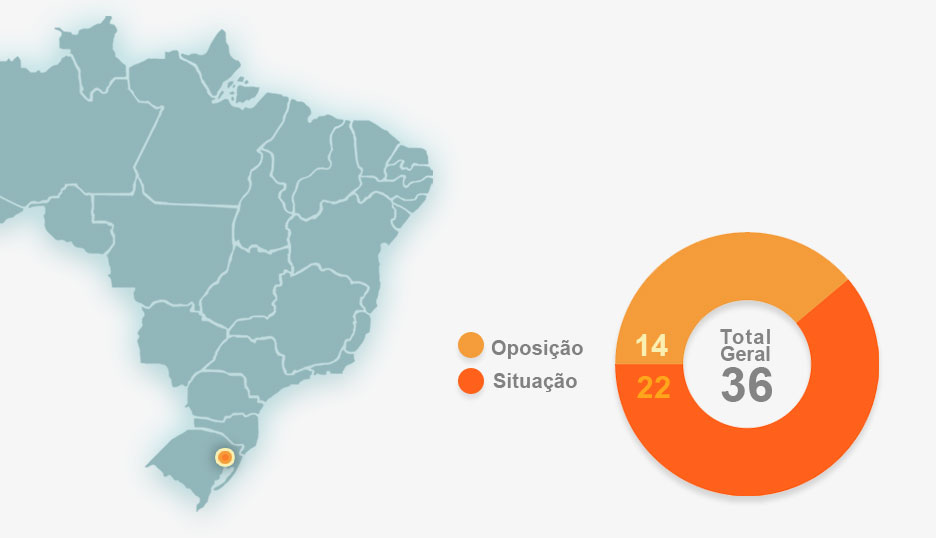 Ilustração: Arte Terra