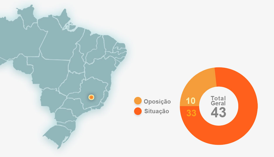 Ilustração: Arte Terra