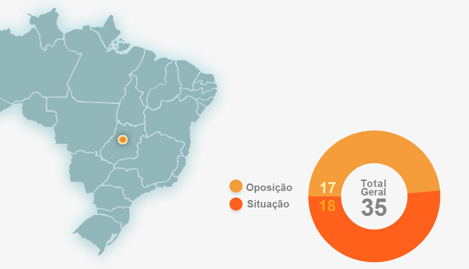 Ilustração: Arte Terra