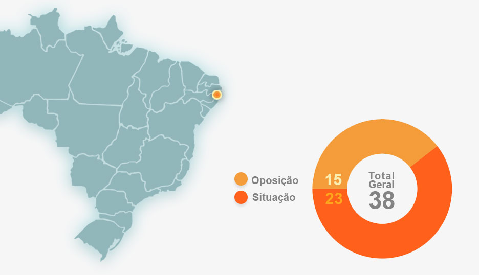 Ilustração: Arte Terra