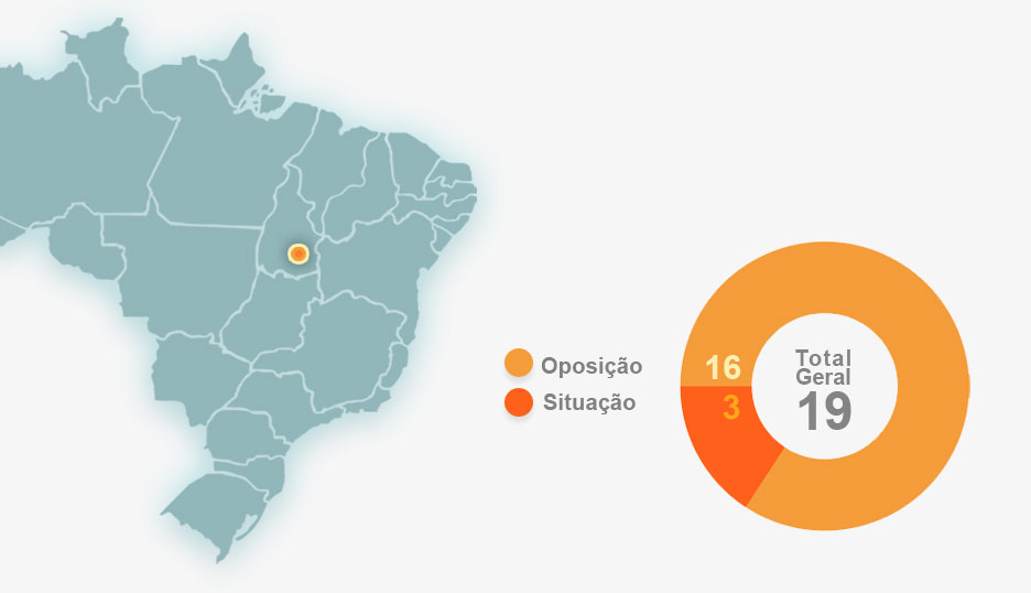 Ilustração: Arte Terra