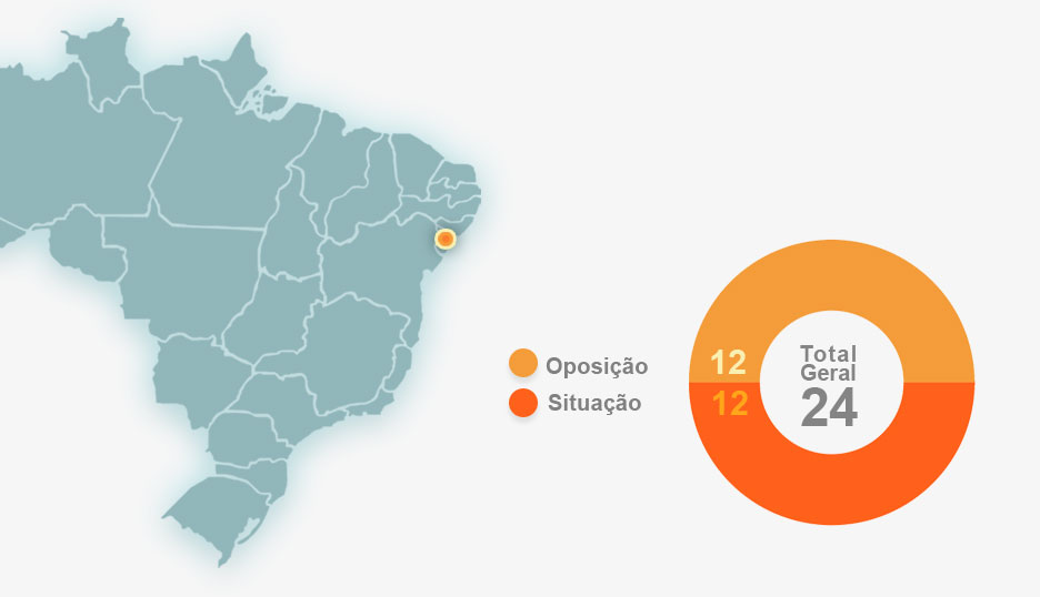 Ilustração: Arte Terra