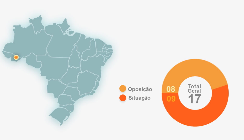 Ilustração: Arte Terra