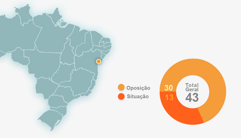 Ilustração: Arte Terra