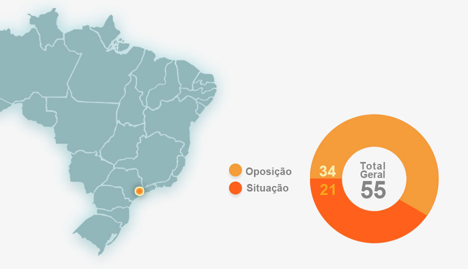 Ilustração: Arte Terra