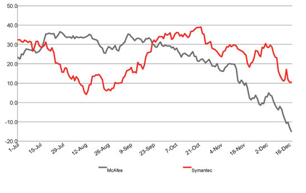 Percepção da marca